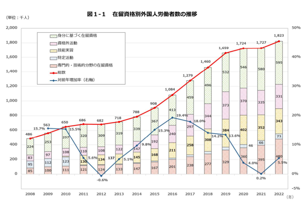 特定技能の目的