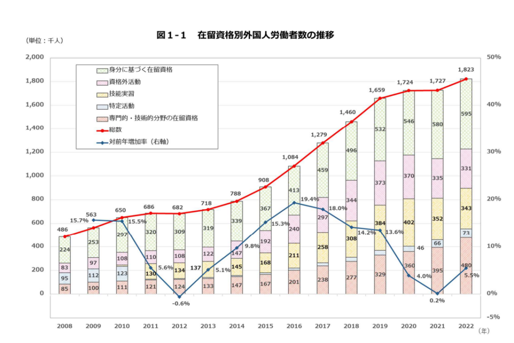 外国人採用で優秀な人材を確保する