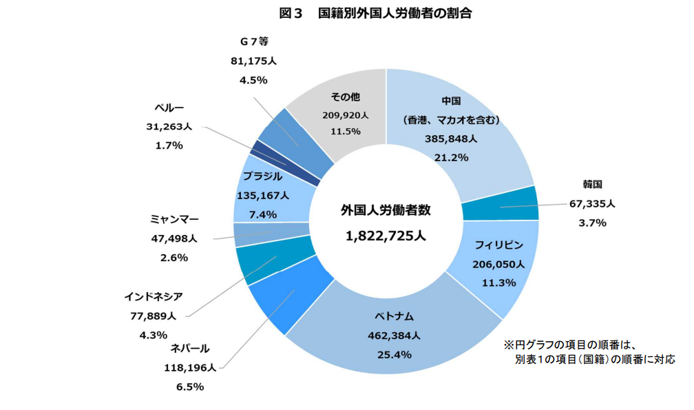 外国雇用を進めるメリットとデメリットについて