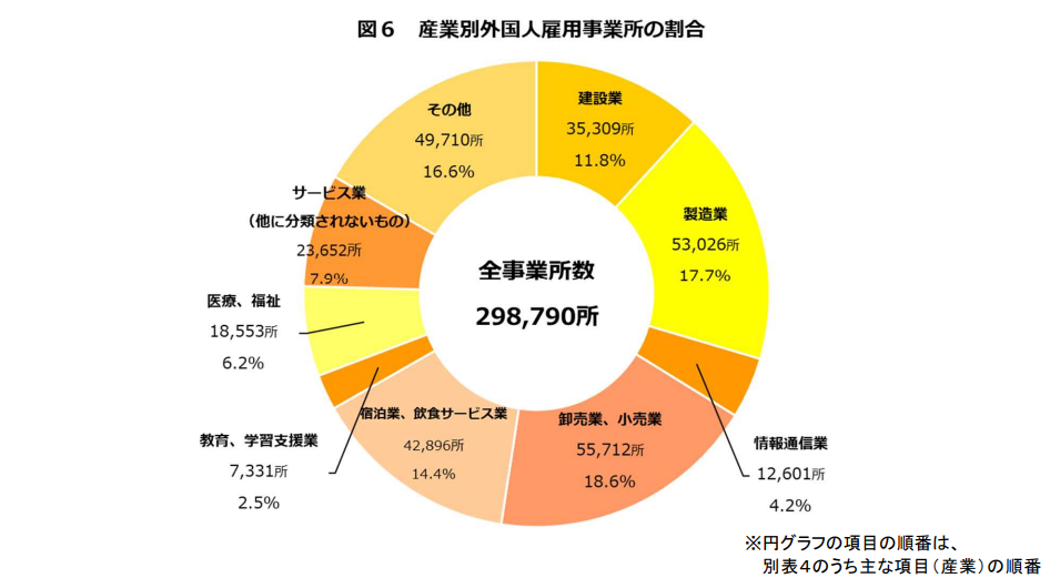 外国人採用を進めるうえで知っておくべき注意点やデメリット