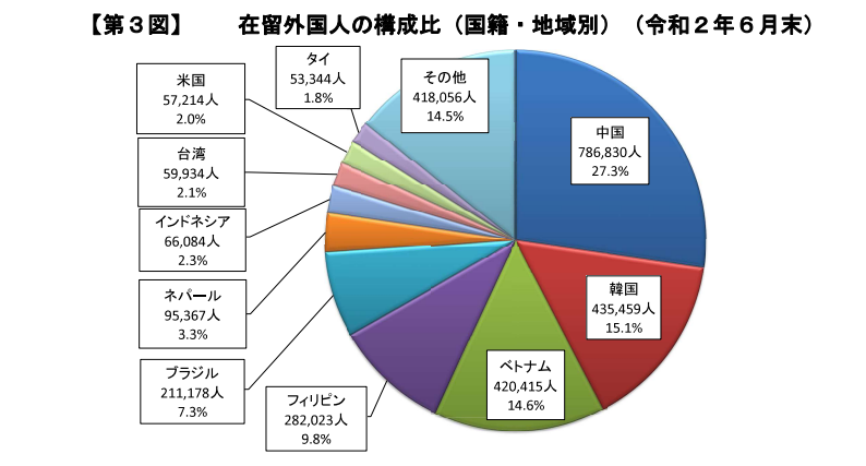 フィリピン人採用の手続きPOLOとPOEAについて詳しく解説します